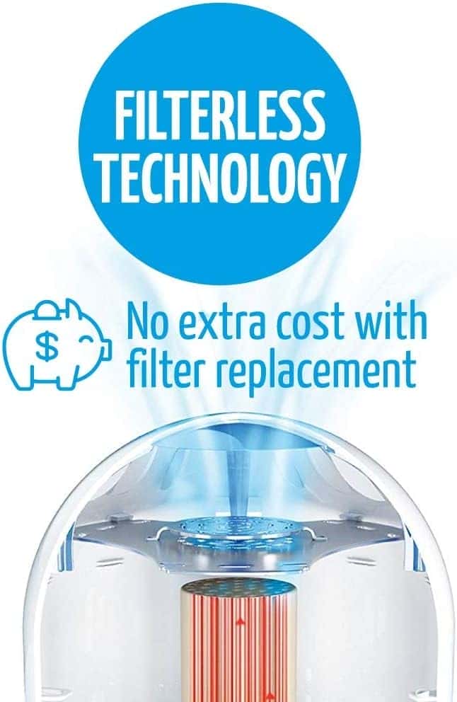 AirFree T800 Filterless Silent Air Purifier for Home Requires No Filter, Fan, or Humidifier, Covers 180 sq ft – White. No ozone.
