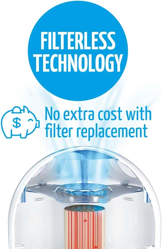 Airfree P2000 Filterless Air Purifier