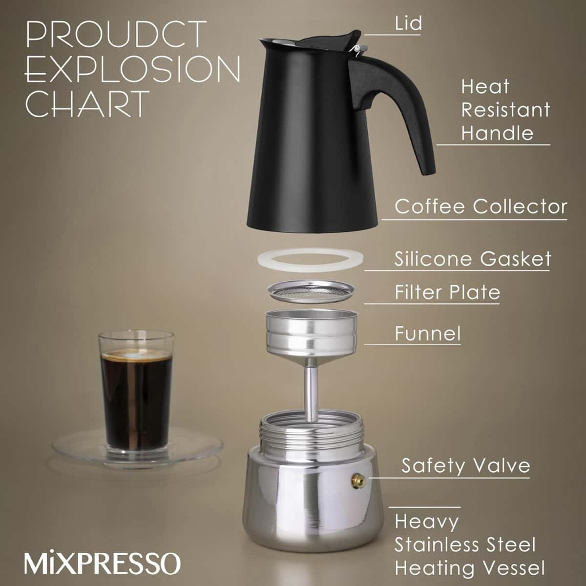 Mixpresso Black 6 Cup Greca Stovetop Espresso Pot 300ml/10oz, Moka Pot with Coffee Percolator Design, Stainless Steel Stove Top Coffee Maker for Camping or Home Use,Italian Stovetop Espresso Maker