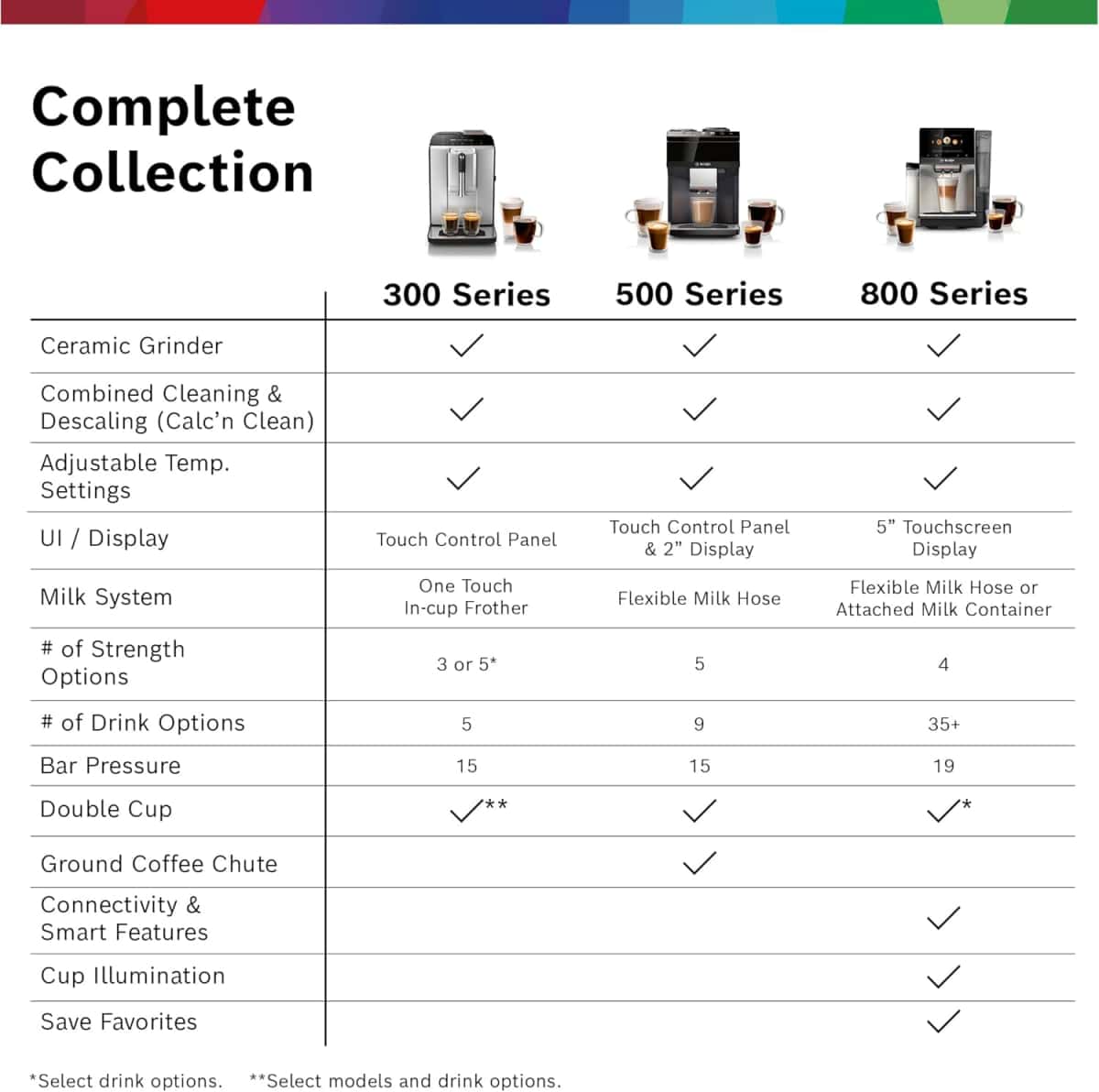 Bosch 800 Series Fully Automatic Espresso and Coffee Machine – 36 Drinks with Coffee World, Cold Brew, Double Cup, Integrated Milk Container, Smart Features, in Silver TQU60307