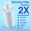 Brita Small 6 Cup Water Filter Pitcher, 1 BritaPlus Filter, Metro, Black (Package May Vary)