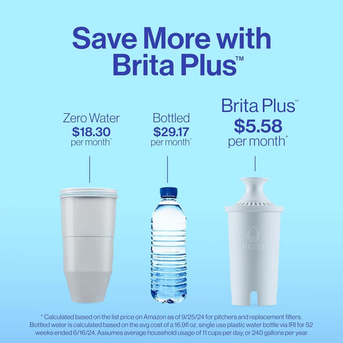 Brita Small 6 Cup Water Filter Pitcher, 1 BritaPlus Filter, Metro, Black (Package May Vary)