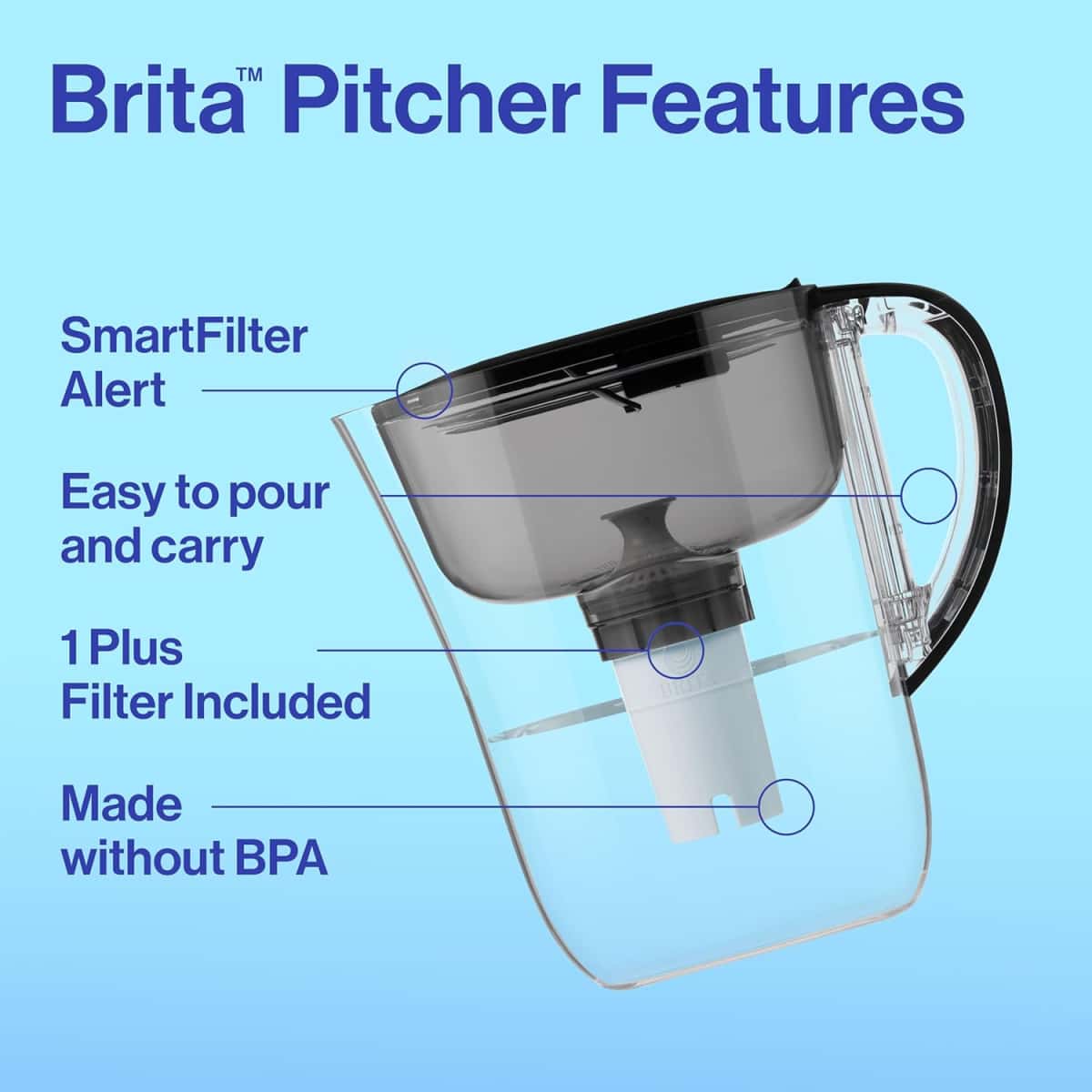Brita Small 6 Cup Water Filter Pitcher, 1 BritaPlus Filter, Metro, Black (Package May Vary)