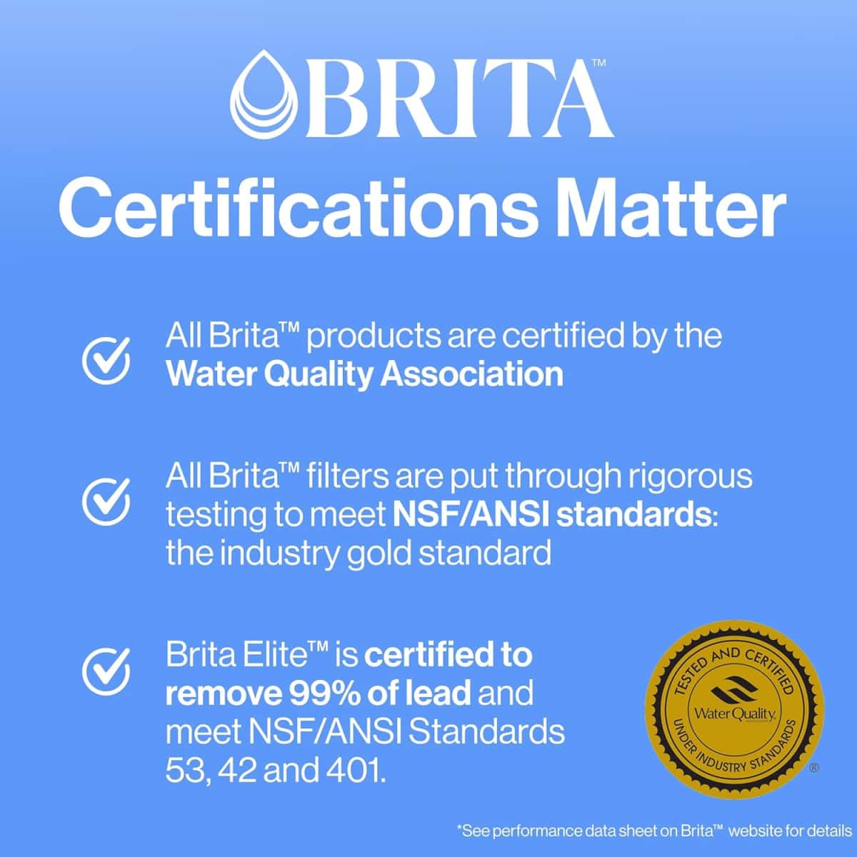 Brita Large Water Filter Pitcher for Tap and Drinking Water, Includes 1 Standard Filter, BPA-Free, Lasts Two Months, 10-Cup Capacity, Bright White