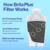Brita Small 6 Cup Water Filter Pitcher, 1 BritaPlus Filter, Metro, Black (Package May Vary)