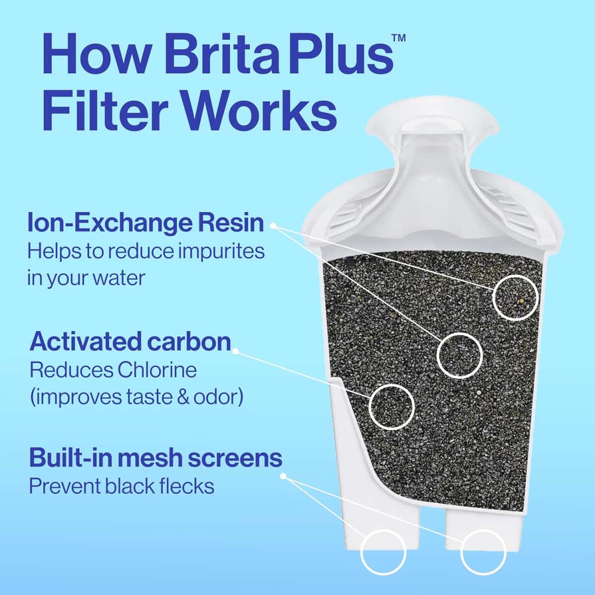 Brita Small 6 Cup Water Filter Pitcher, 1 BritaPlus Filter, Metro, Black (Package May Vary)